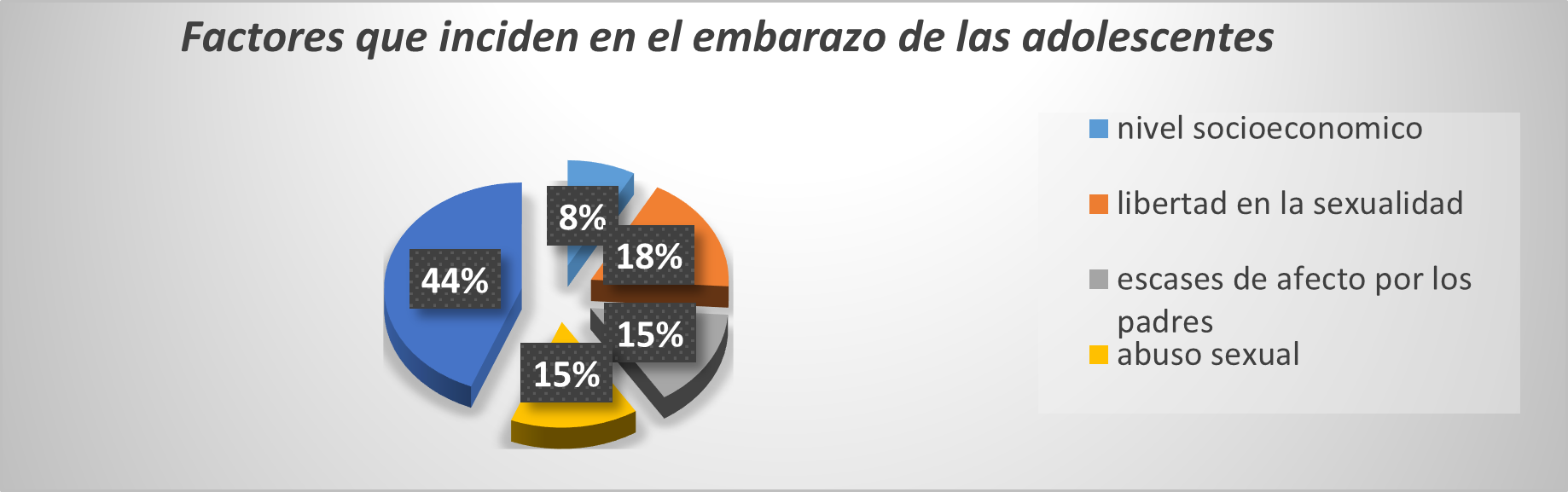 Factores que inciden en el embarazo de las adolescentes