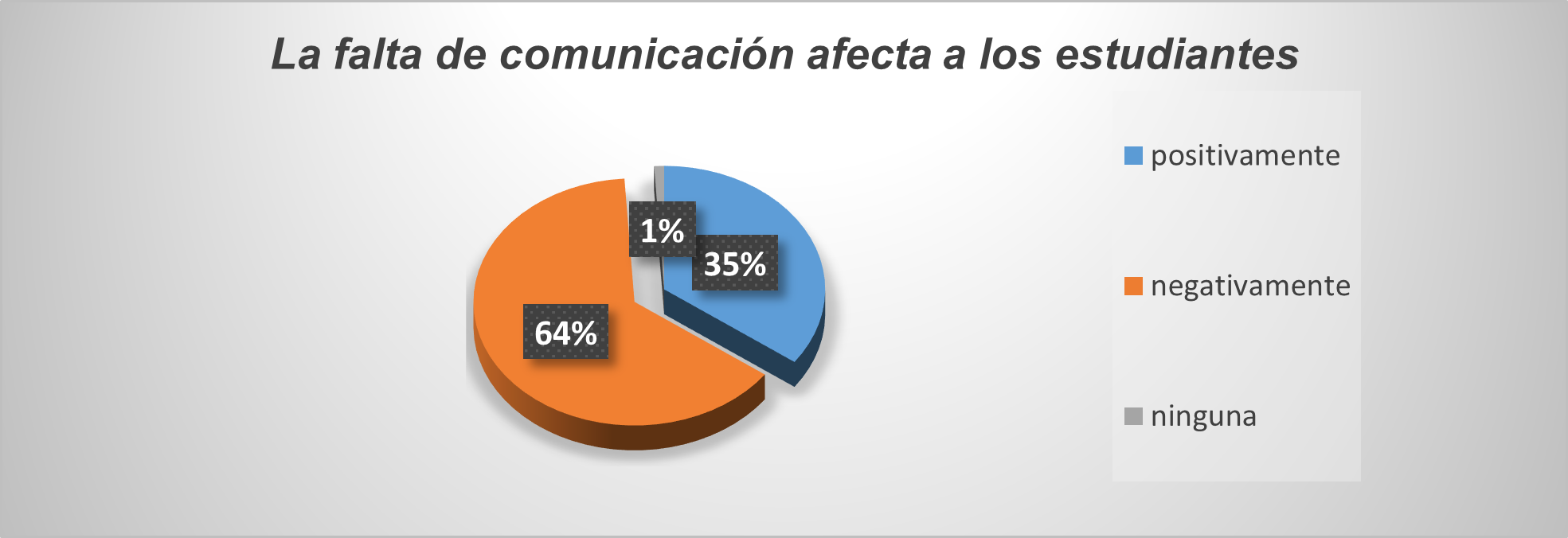 Falta de control y comunicación de padres a hijos en relación al nivel de embarazos adolescentes