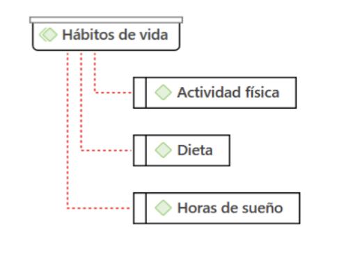 Los hábitos de vida de los Profesionales de emergencias extrahospitalarias