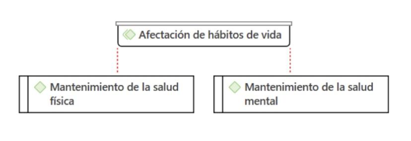 La afectación sobre los hábitos de vida delos profesionales de emergencias extrahospitalariasante la atención de la conducta suicida