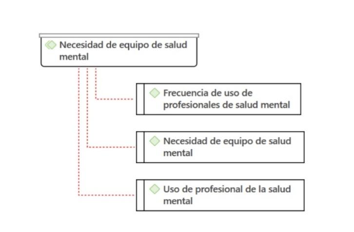 La necesidad de un equipo de salud mental en las unidades de emergencias extrahospitalarias