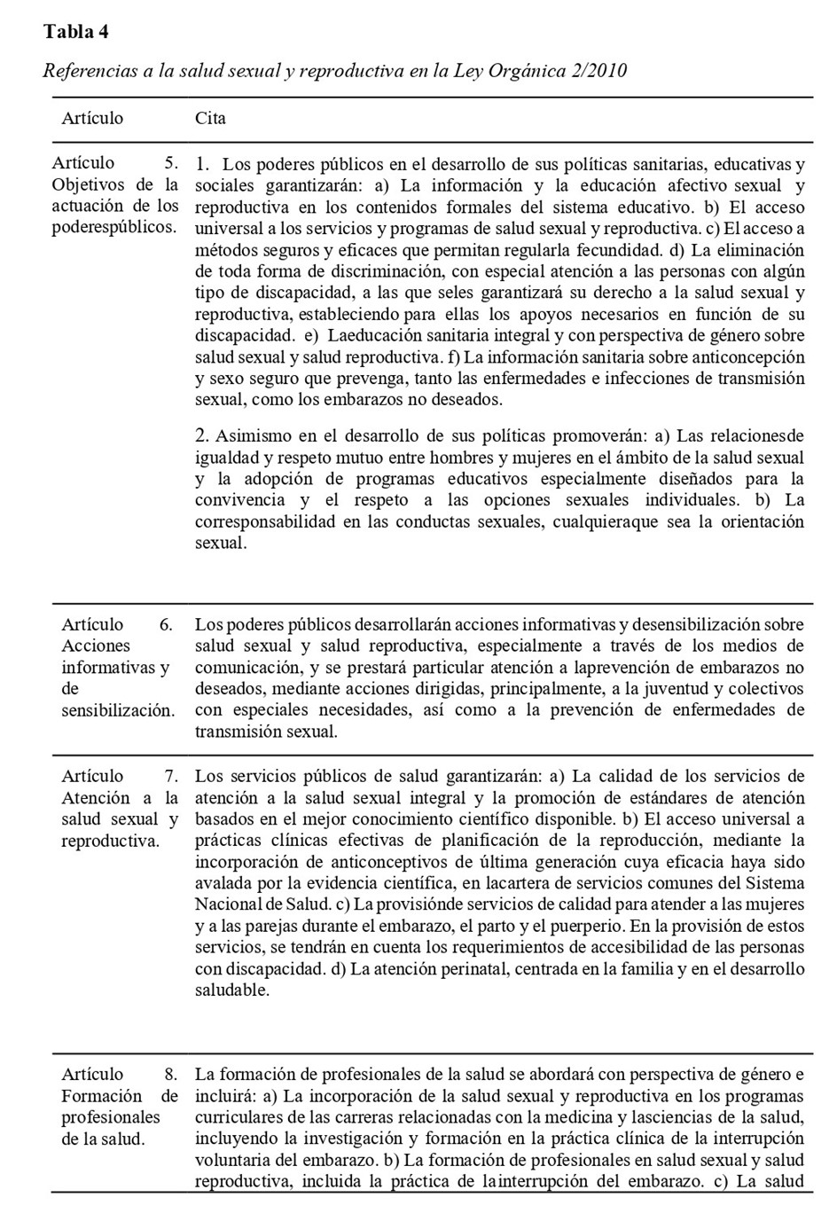 Referencias a la salud sexual y reproductiva en la Ley Orgánica 2/2010