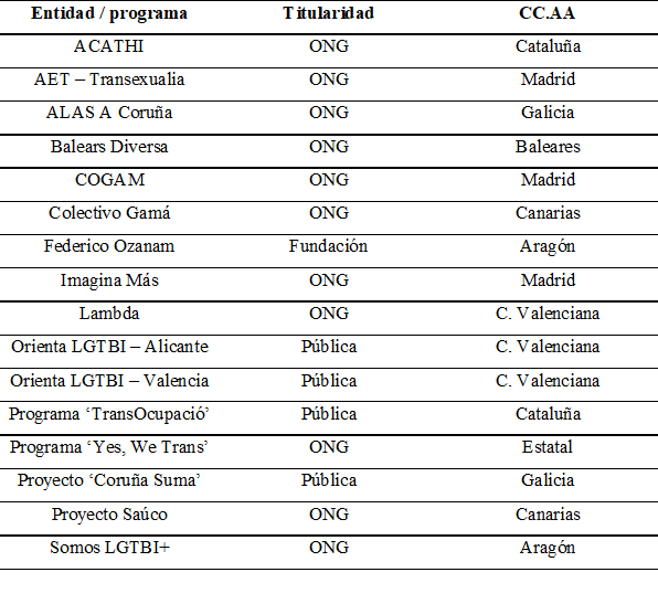 Participantes de la investigación