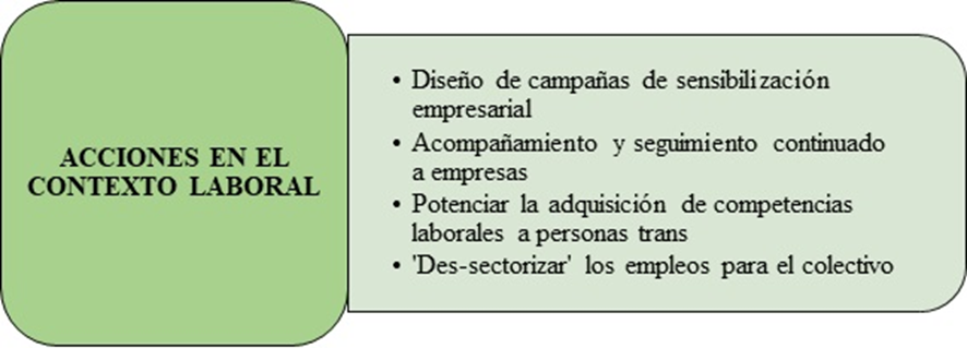 Propuestas para el mantenimiento del empleo de personas trans