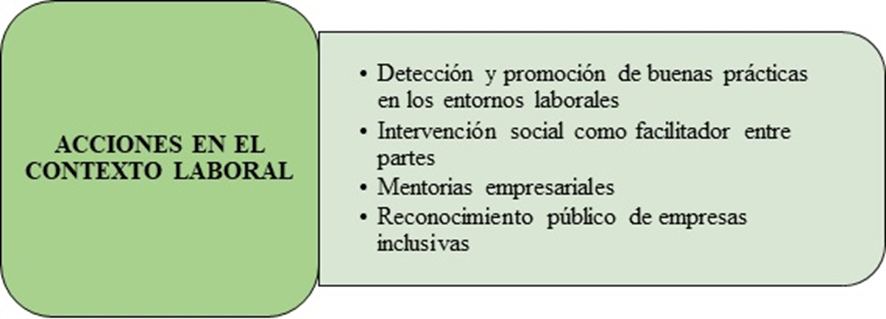 Propuestas para reforzar la relación