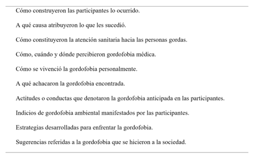 Repertorio de discursos y temáticas identificadas en transcriptores