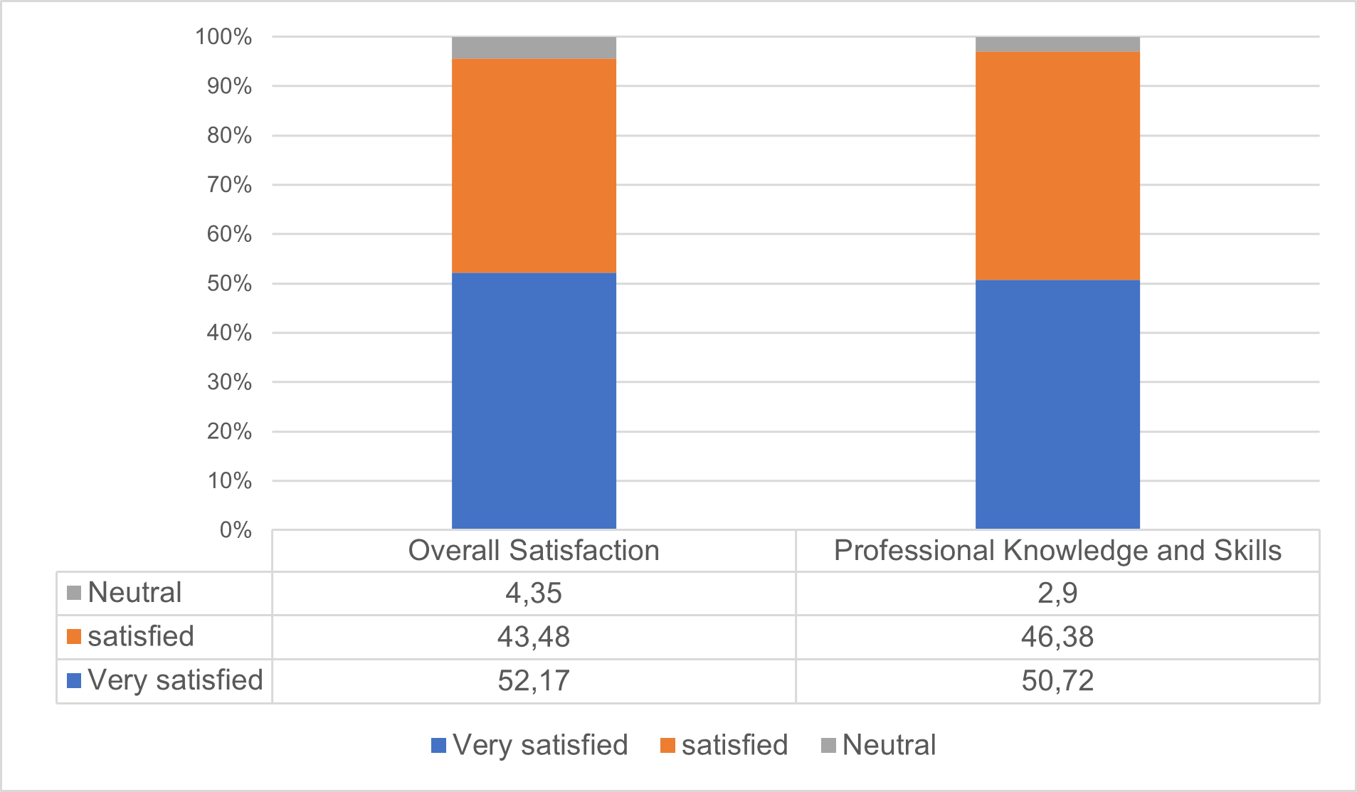 Employer Satisfaction Ratings of BFSU Graduates