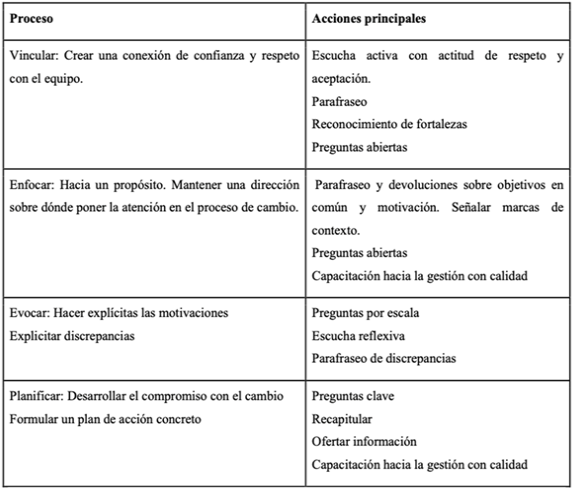 Desarrollo del enfoque planteado de la EM para las entidades 