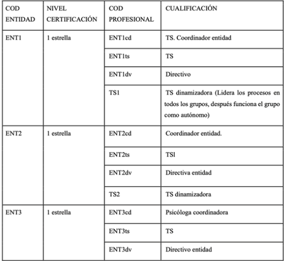 Perfila de entidades participantes