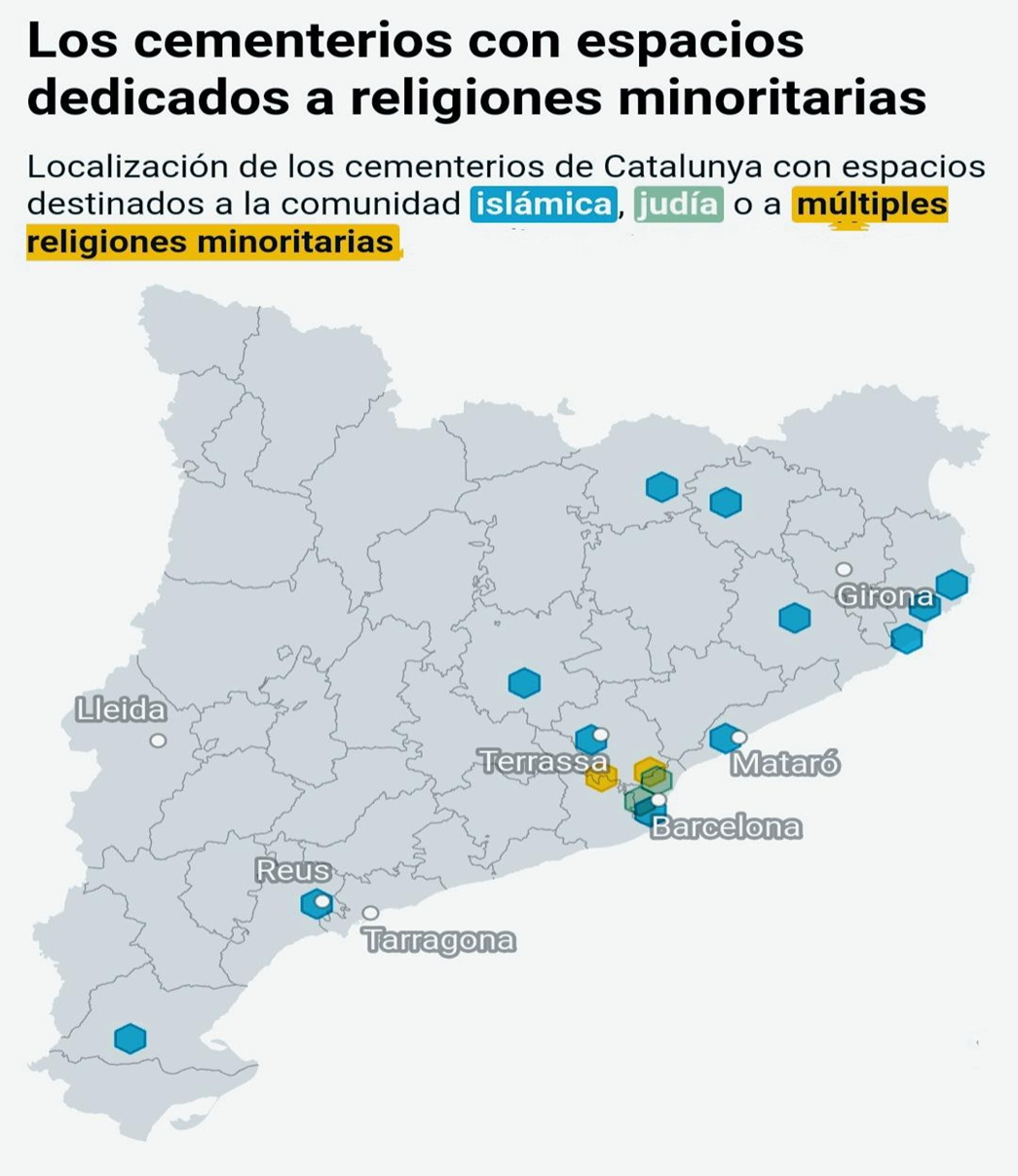 Cementerios de la comunidad islámica, judía y