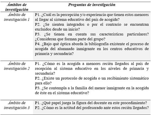 Preguntas de investigación asociadas a los ámbitos planteados
