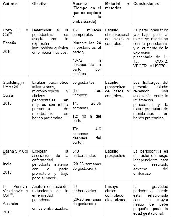 Vista De La Enfermedad Periodontal Como Factor De Riesgo De
