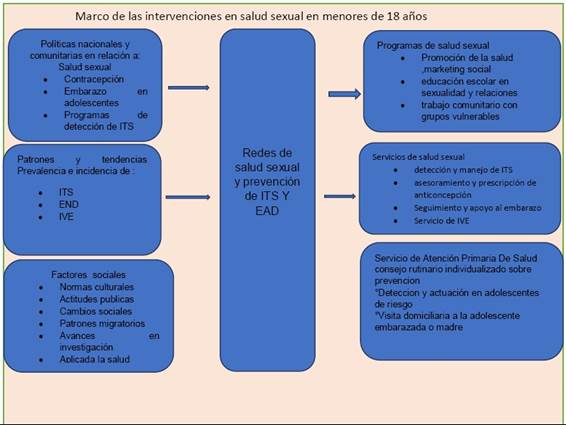 Vista De El Embarazo En Adolescentes Un Verdadero Problema