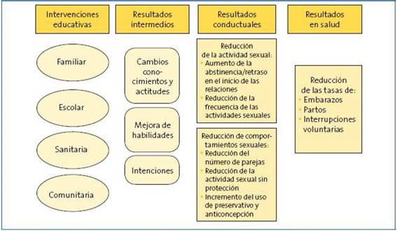 Vista De El Embarazo En Adolescentes Un Verdadero Problema