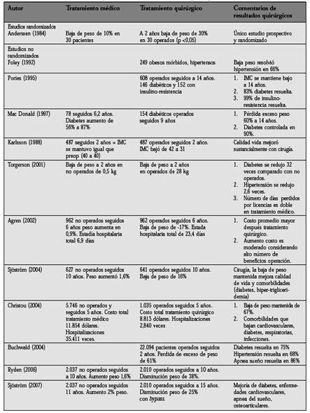 Dieta Hipercolesterolemia E Hipertrigliceridemia Fisterra Dieta Para Pacientes Hipercolesterolemia