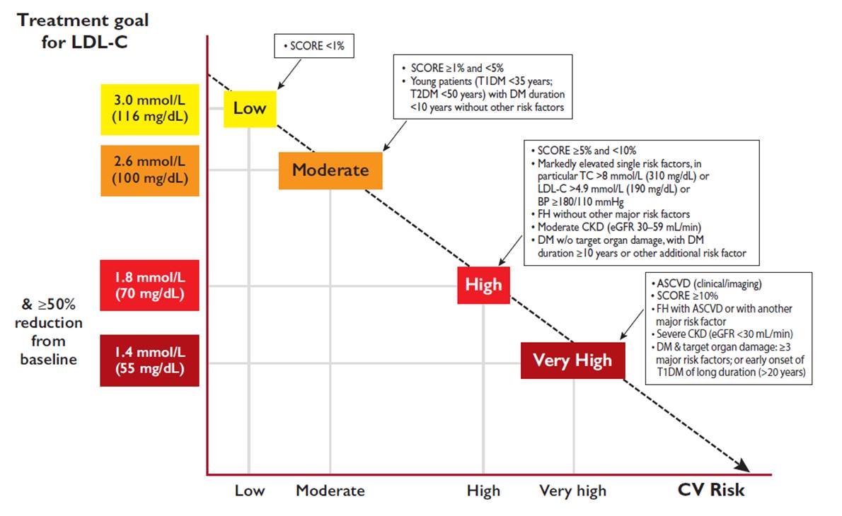 Determinación de riesgo cardiovascular y edad vascular según el score de  Framingham en pacientes del Hospital Nacional Arzobispo Loayza