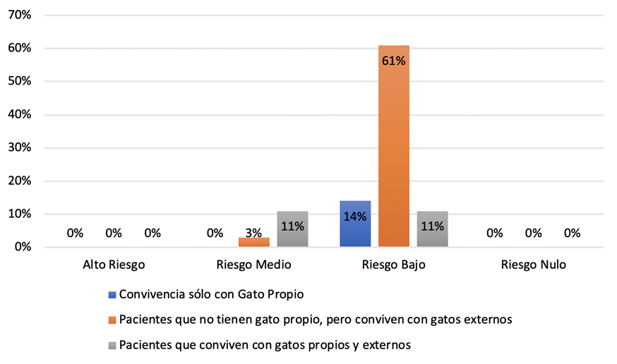 Gráfico, Gráfico de barras

Descripción generada automáticamente